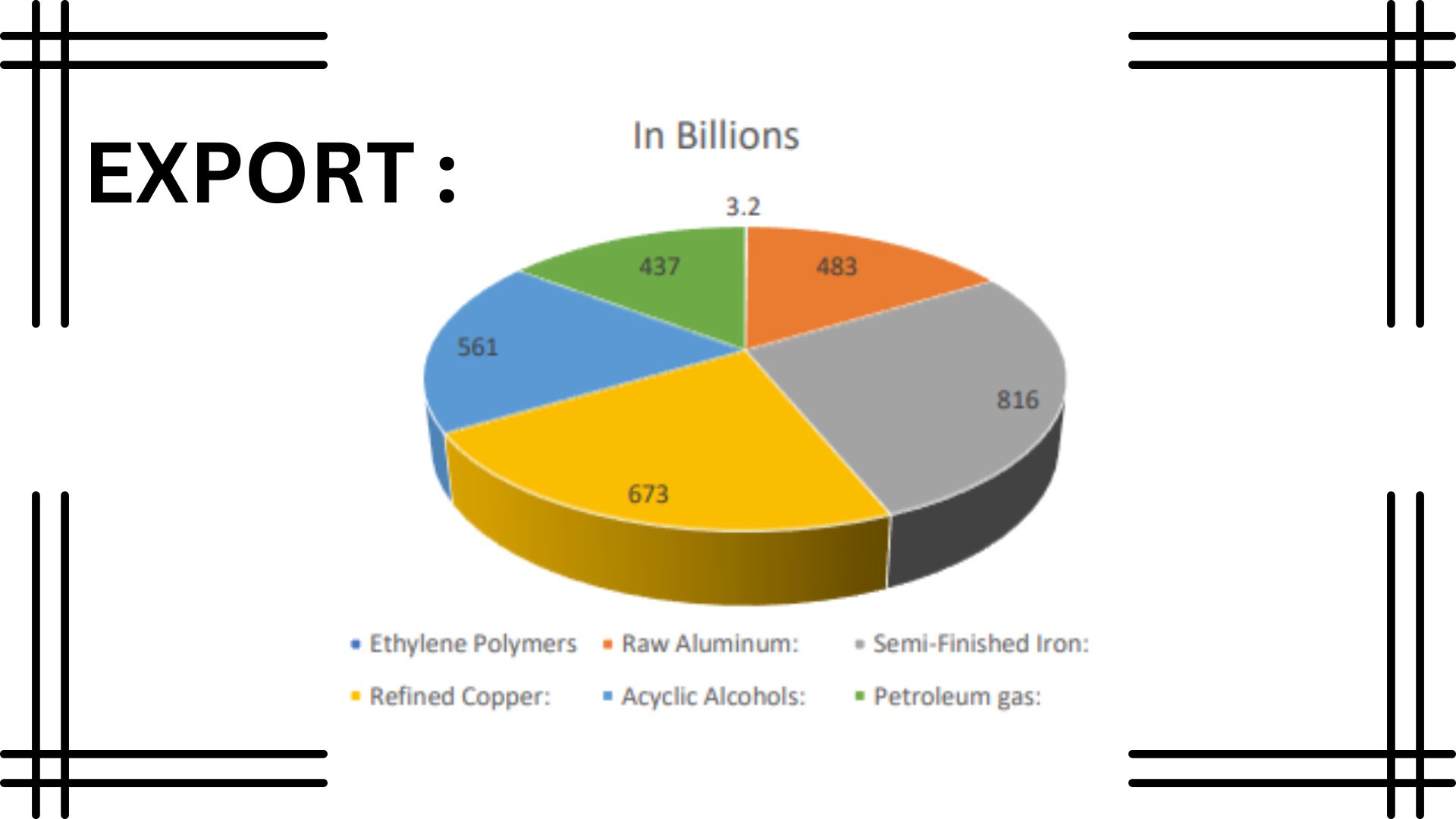 India Iran Business and Cultural Council - Import and Export of Iran export Infographic